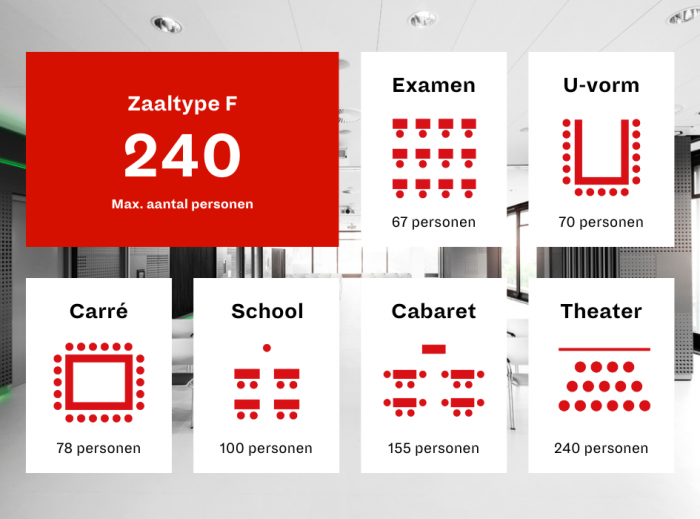 MeetUp Opstelling Zaaltype F