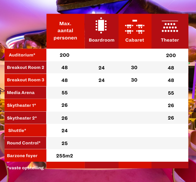Capaciteit Media Plaza Auditorium opstellingen congrescentrum - Jaarbeurs Utrecht