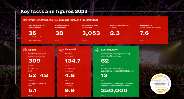 Facts & figures 2023